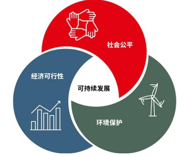 浪潮与博弈：ESG重塑中国物流装备产业发展新范式(图2)