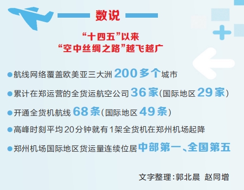 一条“空中丝路”织出全球商贸网丨五完美体育年路上你我他——四中全会精神大家谈