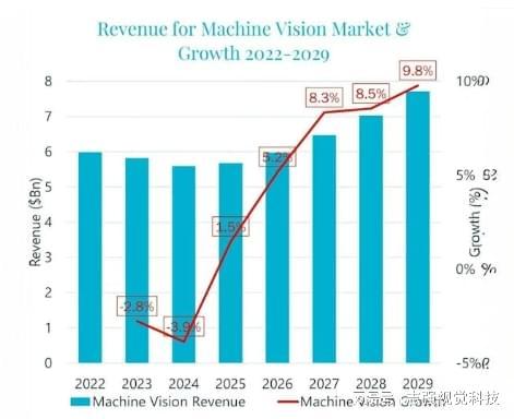 20253D机器视觉的发展完美体育网站趋势