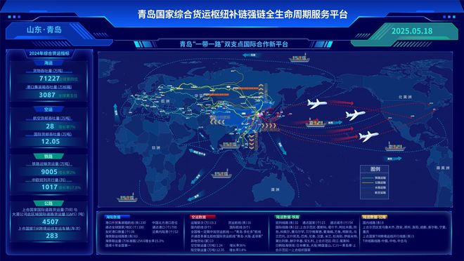 青岛国家综合货运枢纽补链强链塑造完美体育网站发展新优势(图2)