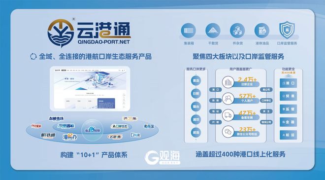 青岛国家综合货运枢纽补链强链塑造完美体育网站发展新优势(图4)
