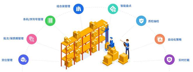 完美体育网站【最新盘点】10大WMS仓储管理系统品牌排行：功能与口碑深度解析(图3)
