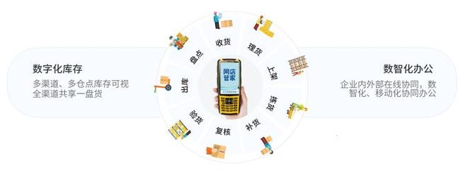 完美体育网站【最新盘点】10大WMS仓储管理系统品牌排行：功能与口碑深度解析(图4)