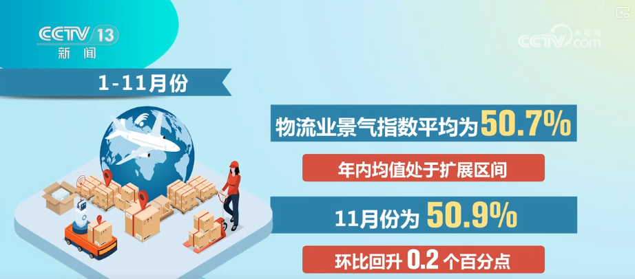多角度透视前11个月物流运行“成绩单”需求稳增、结构优化、效率提升态势凸显(图8)