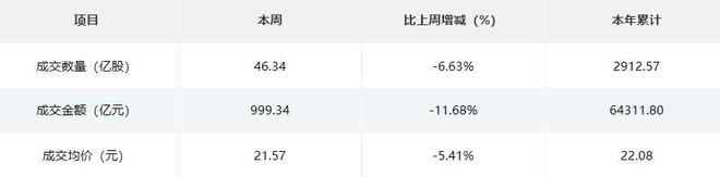北交所周报：9家公司提交上市申请28家公司申报在即