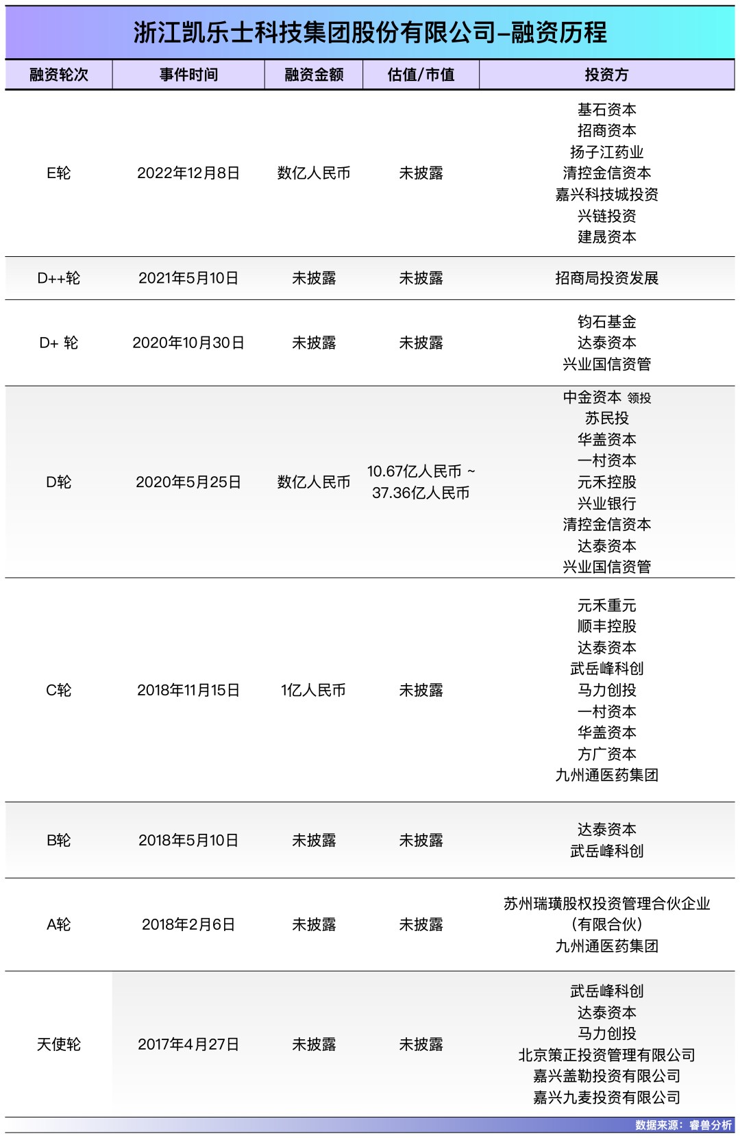 嘉兴南湖又将冲出完美体育网站一个IPO！清华博士夫妻造物流机器人年入7亿(图4)