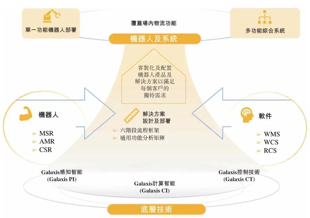 嘉兴南湖又将冲出完美体育网站一个IPO！清华博士夫妻造物流机器人年入7亿(图6)