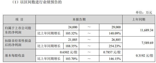 艾比森、盈趣科技、友达光电、群创光电、中科蓝讯、环旭电子6家LED面板芯片厂披露2025年度业绩完美体育网站(图2)