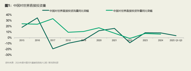 莱坊推出《中国力量席卷完美体育网站全球：绿色赋能地产先行掀起全球制造出海新浪潮》专题报告