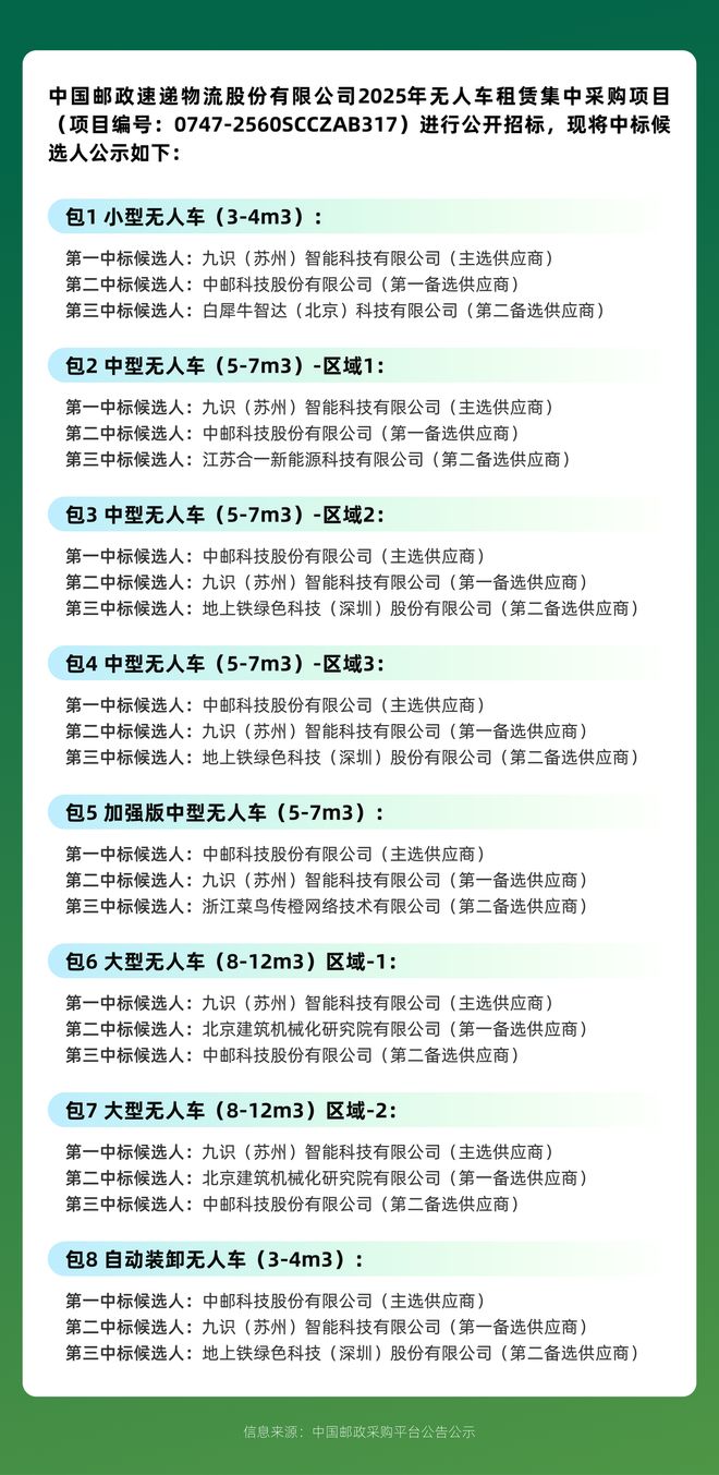 拿下中国邮政最大订单全球第一RoboVan品牌的布局野心完美体育网站