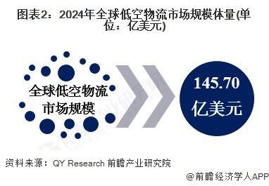 完美体育网站天马-1000引领密集首飞中国吨级无人机开启低空物流规模化(图4)