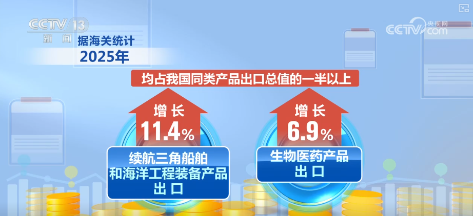 “迅完美体育网站猛增长”“进口+产业”“零突破”活力涌动！从关键词里解码区域外贸亮点(图10)