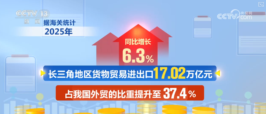 “迅完美体育网站猛增长”“进口+产业”“零突破”活力涌动！从关键词里解码区域外贸亮点(图9)