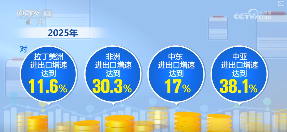 “迅完美体育网站猛增长”“进口+产业”“零突破”活力涌动！从关键词里解码区域外贸亮点(图23)