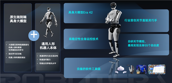 中国具身智能诞生百亿独角兽！星动纪元获16家全球巨头疯投模型登顶全球第一(图1)