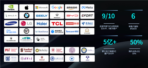 中国具身智能诞生百亿独角兽！星动纪元获16家全球巨头疯投模型登顶全球第一(图2)