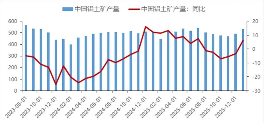 中国国际期货铝月报：氧化铝压力未尽沪铝支撑犹存(图2)