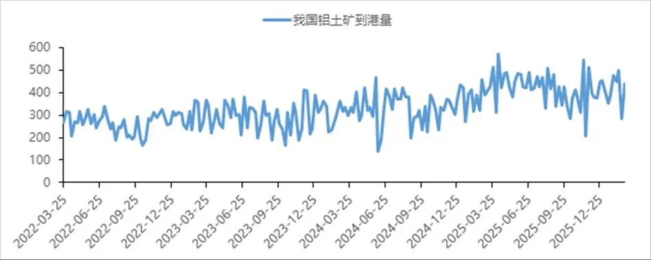 中国国际期货铝月报：氧化铝压力未尽沪铝支撑犹存(图3)