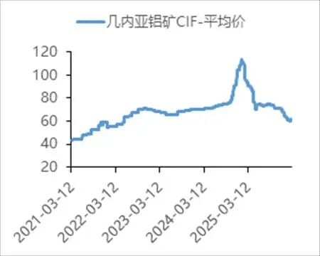 中国国际期货铝月报：氧化铝压力未尽沪铝支撑犹存(图4)