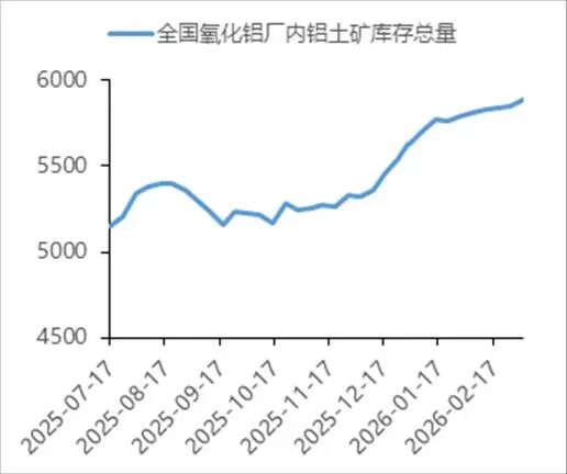 中国国际期货铝月报：氧化铝压力未尽沪铝支撑犹存(图7)