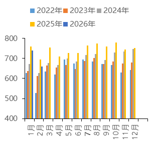 中国国际期货铝月报：氧化铝压力未尽沪铝支撑犹存(图8)