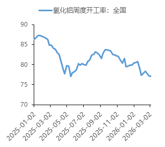 中国国际期货铝月报：氧化铝压力未尽沪铝支撑犹存(图9)