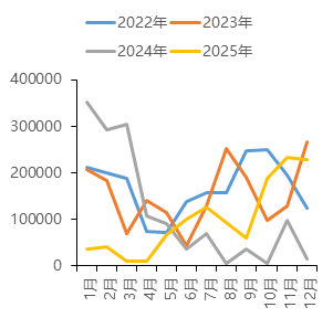 中国国际期货铝月报：氧化铝压力未尽沪铝支撑犹存(图10)