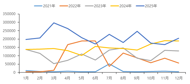 中国国际期货铝月报：氧化铝压力未尽沪铝支撑犹存(图12)