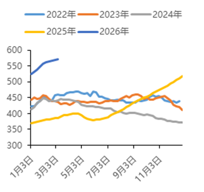 中国国际期货铝月报：氧化铝压力未尽沪铝支撑犹存(图13)
