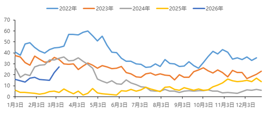 中国国际期货铝月报：氧化铝压力未尽沪铝支撑犹存(图14)
