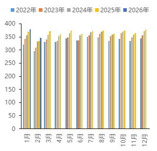 中国国际期货铝月报：氧化铝压力未尽沪铝支撑犹存(图18)