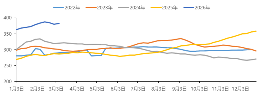 中国国际期货铝月报：氧化铝压力未尽沪铝支撑犹存(图15)