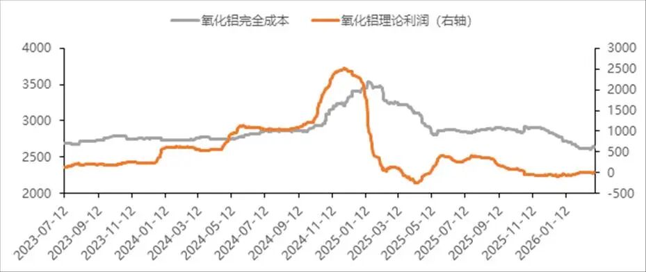 中国国际期货铝月报：氧化铝压力未尽沪铝支撑犹存(图16)