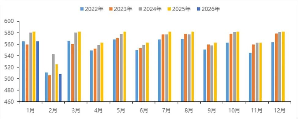 中国国际期货铝月报：氧化铝压力未尽沪铝支撑犹存(图17)