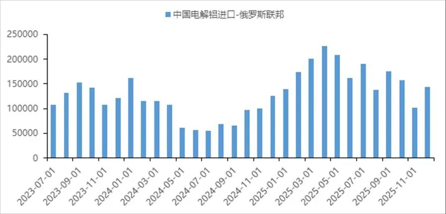 中国国际期货铝月报：氧化铝压力未尽沪铝支撑犹存(图22)
