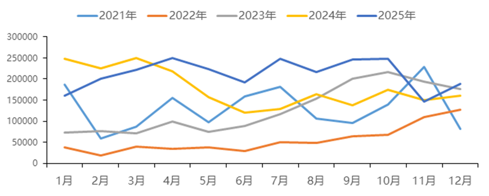 中国国际期货铝月报：氧化铝压力未尽沪铝支撑犹存(图21)