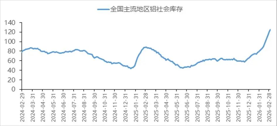 中国国际期货铝月报：氧化铝压力未尽沪铝支撑犹存(图23)