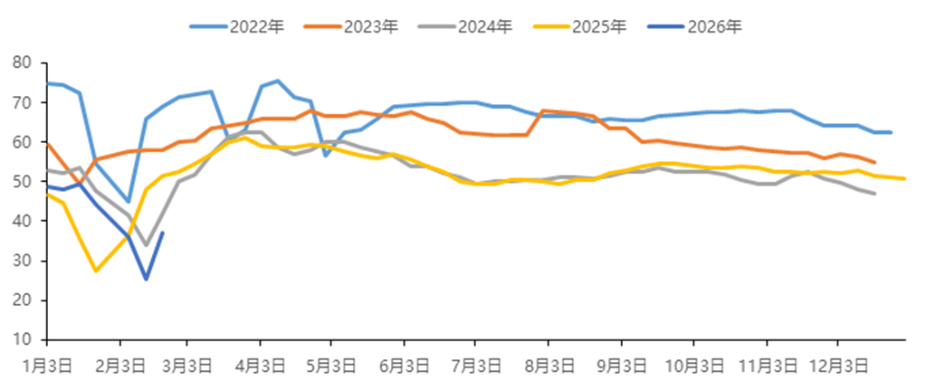 中国国际期货铝月报：氧化铝压力未尽沪铝支撑犹存(图25)