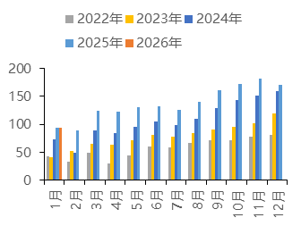 中国国际期货铝月报：氧化铝压力未尽沪铝支撑犹存(图28)