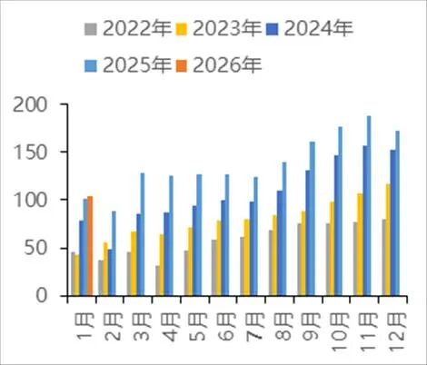 中国国际期货铝月报：氧化铝压力未尽沪铝支撑犹存(图27)