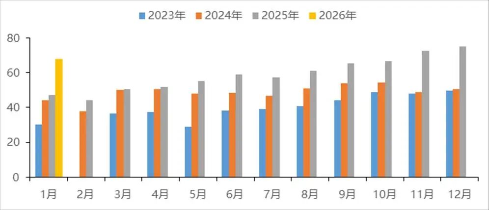 中国国际期货铝月报：氧化铝压力未尽沪铝支撑犹存(图29)