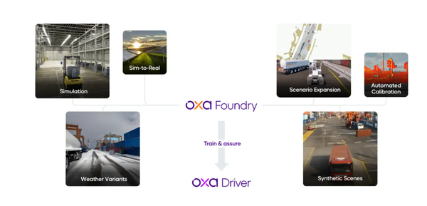 牛津教授给工业车造软件刚融资7亿英伟达投了(图1)