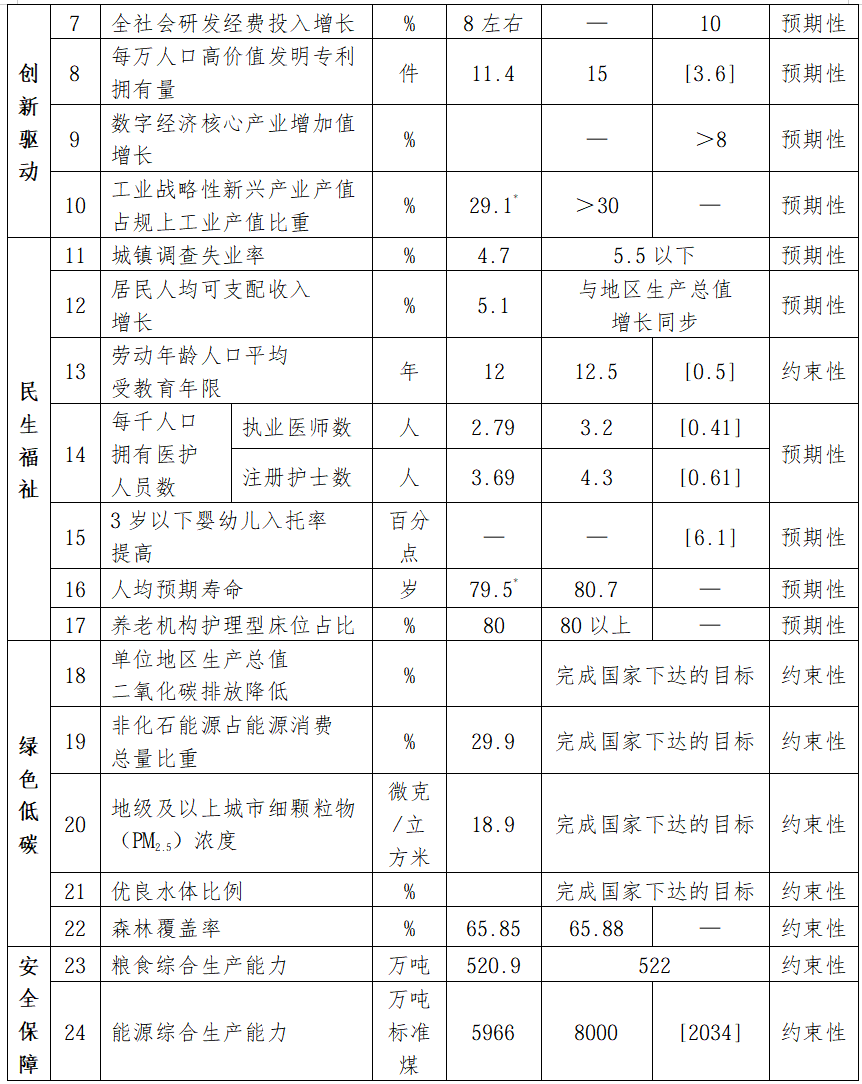 完美体育网站福建省国民经济和社会发展第十五个五年规划纲要全文发布(图2)