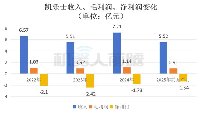 开盘涨超92%！清华夫妻档造机器人刚IPO了(图2)