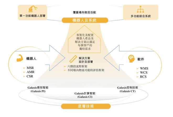 开盘涨超92%！清华夫妻档造机器人刚IPO了(图4)
