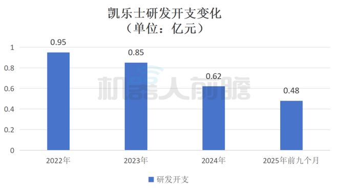 开盘涨超92%！清华夫妻档造机器人刚IPO了(图3)