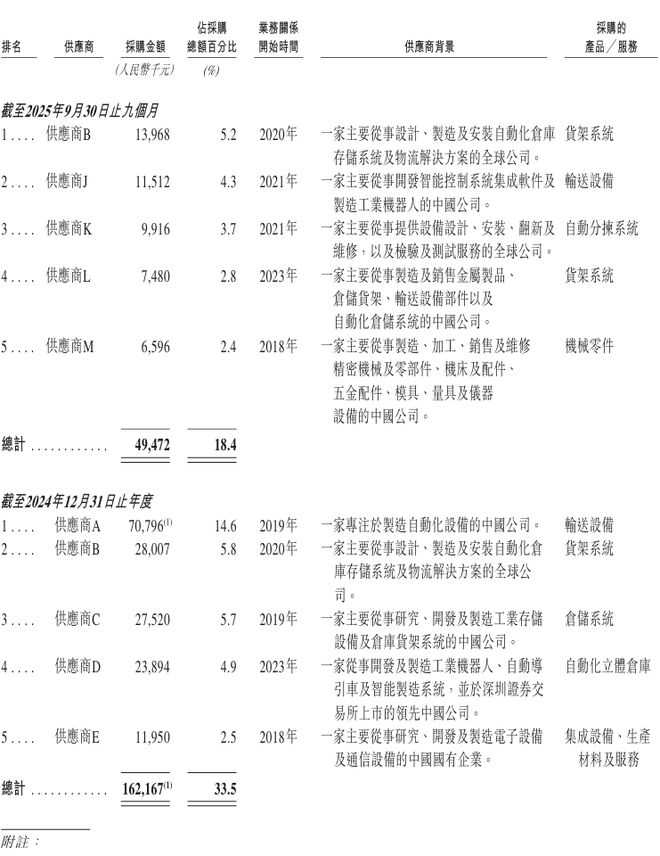 开盘涨超92%！清华夫妻档造机器人刚IPO了(图7)
