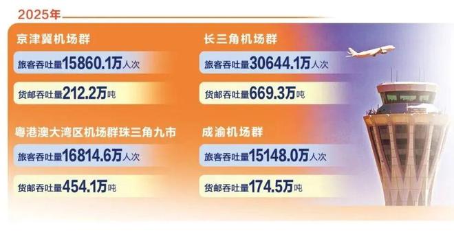 2025年机场观察：“显微镜”里读数据“望远镜”中见发展(图7)