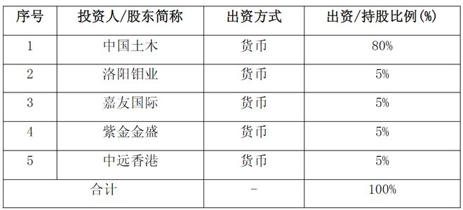 完美体育网站中资五强联袂出手：坦赞铁路激活背后的非洲棋局(图1)