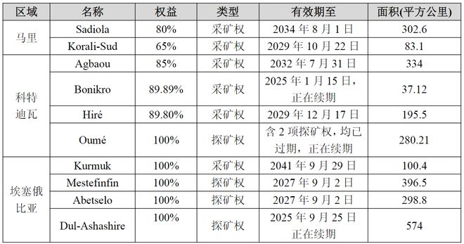 完美体育网站中资五强联袂出手：坦赞铁路激活背后的非洲棋局(图7)